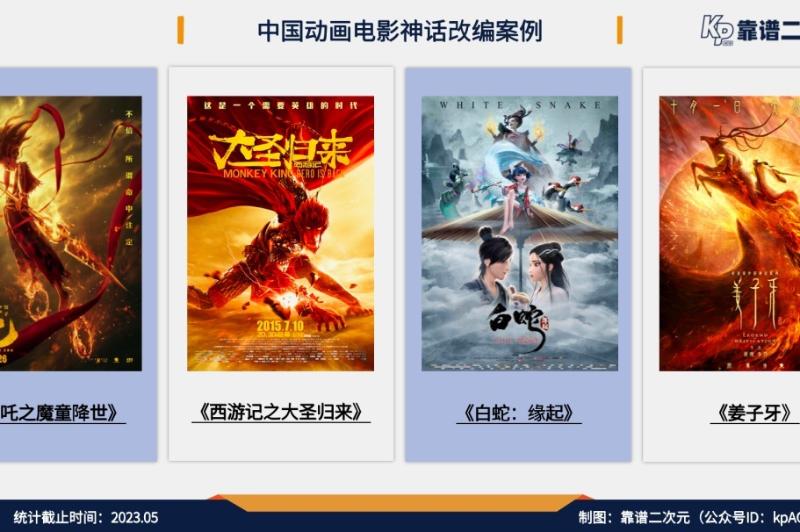 2023年，中国动画电影还值得期待吗？