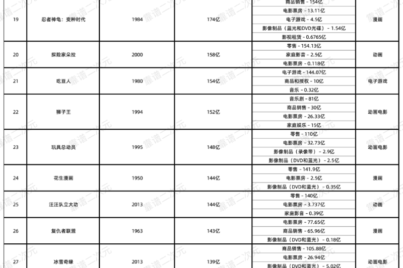 50个全世界最赚钱的IP（2024最新版）