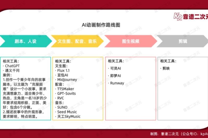 AI动画可以开做了！