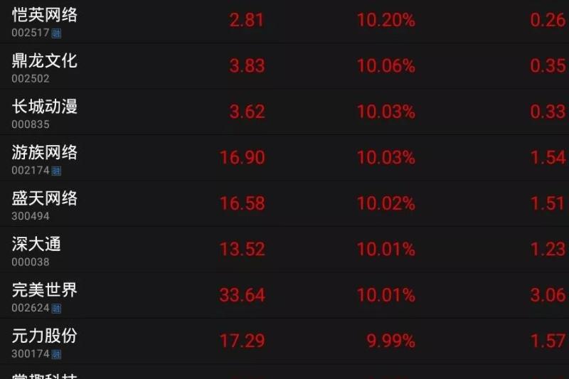 A股游戏大盘飘红，皆因Google Stadia云游戏上线？